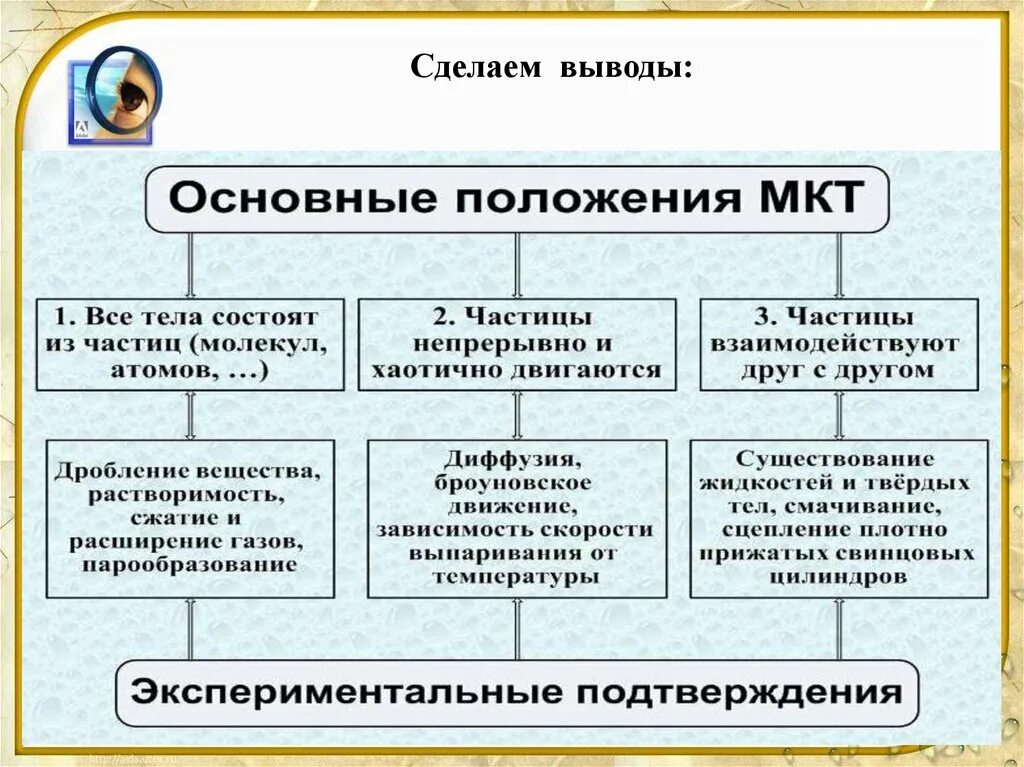 С точки зрения молекулярно кинетической теории. Основные положения молекулярно-кинетической теории физика 10 класс. Молекулярная физика основные положения МКТ таблица. Физика таблица по теме основные положения МКТ. Основные положения МКТ.