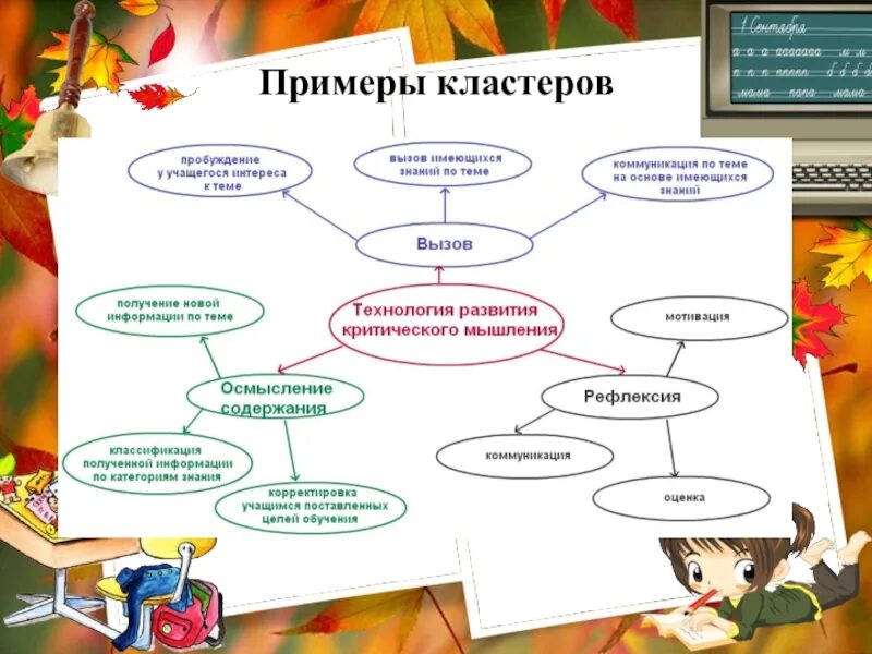 Как использовать кластеры