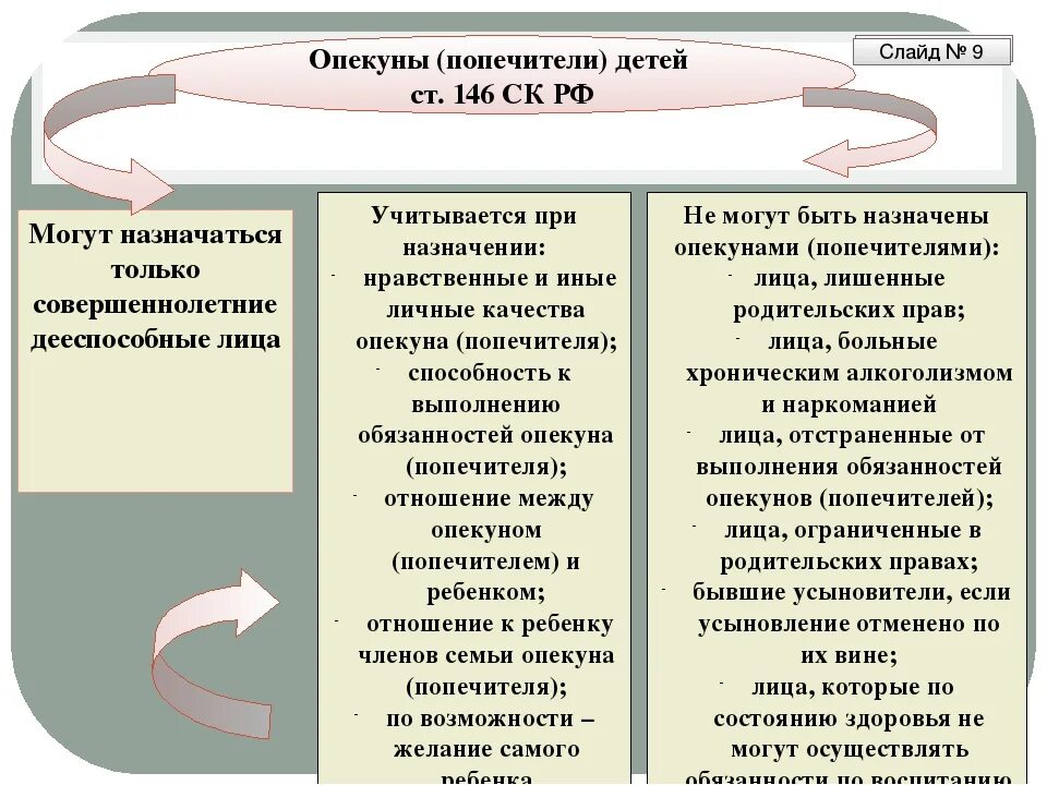 Статус попечителя