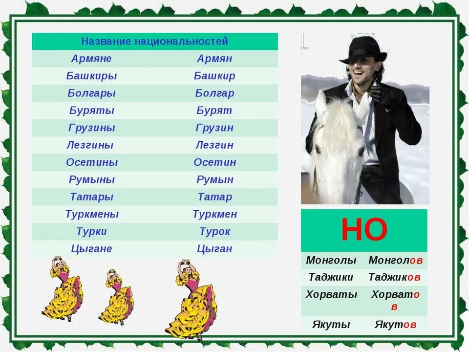 Национальность 6 букв. Название национальностей. Национальность. Нации на букву а. Национальности на букву к.