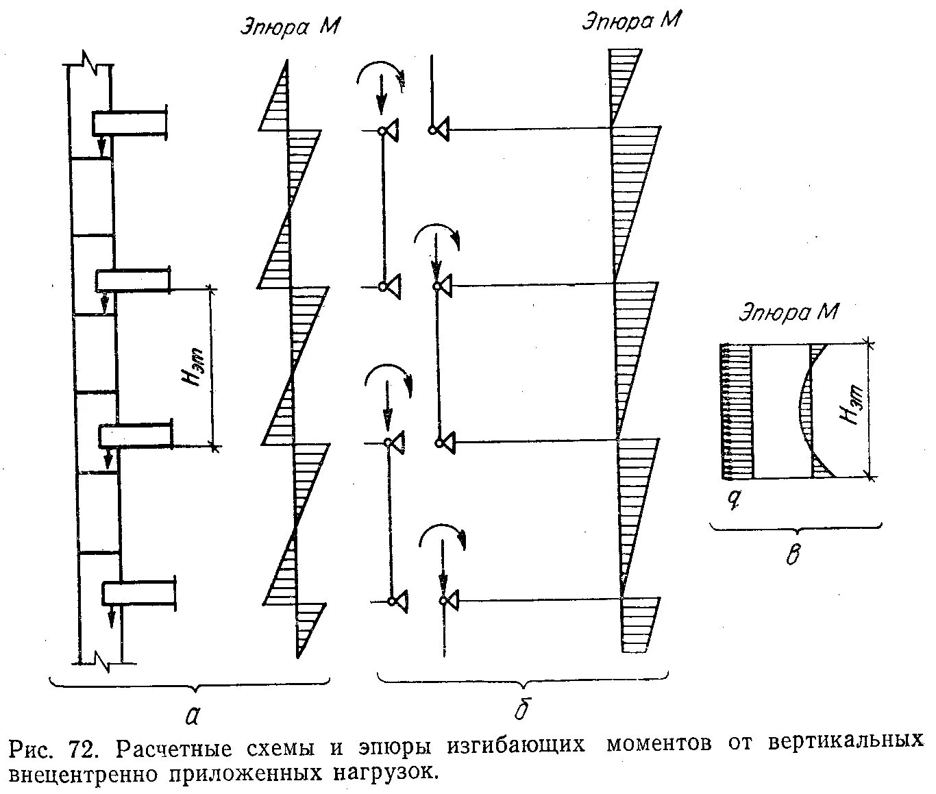 Вертикальный изгиб. Эпюра моментов в колонне многоэтажного здания. Расчетная схема здания. Расчётная схема элемента конструкции. Расчетная схема несущих конструкций.