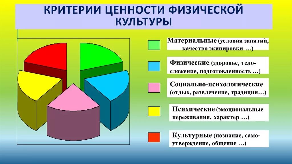 Ценностная ориентация воспитания. Ценностные ориентации и отношение студентов к физической культуре. Физическая культура личности. Ценностные ориентации физической культуры. Роль физической культуры в обществе.