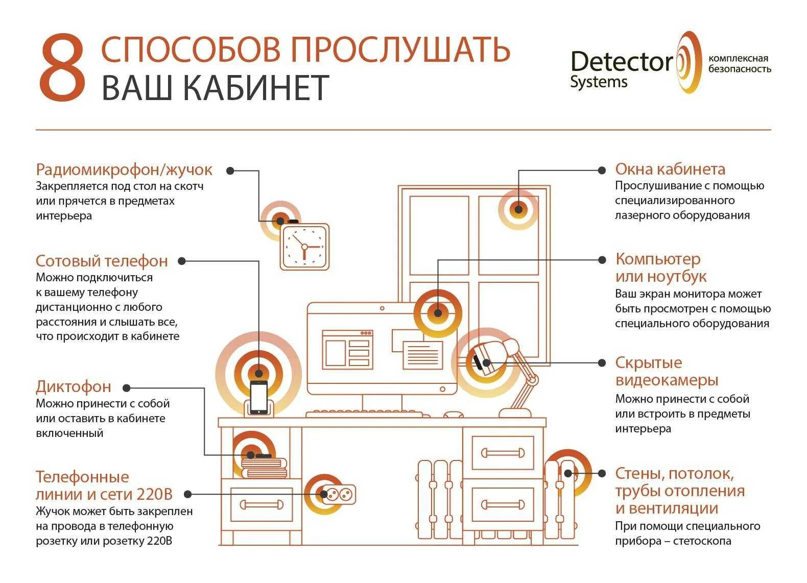 Есть ли прослушка в кабинете