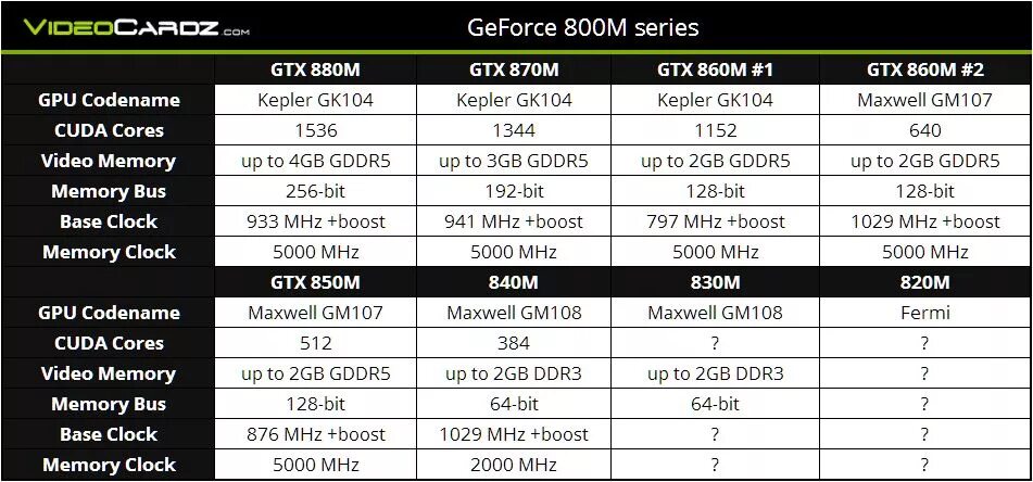 NVIDIA GEFORCE 800m видеокарты. NVIDIA GEFORCE 820m. Видеокарта GEFORCE gt 820m. GTX 800m. Gtx cuda