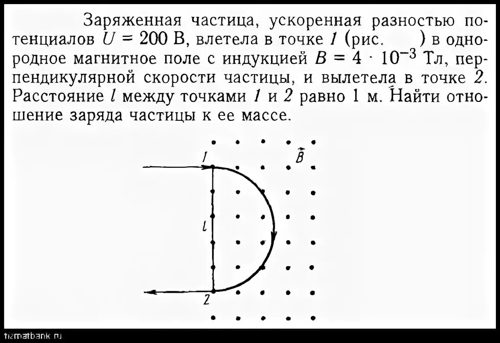 Отрицательный заряженная частица движется со скоростью