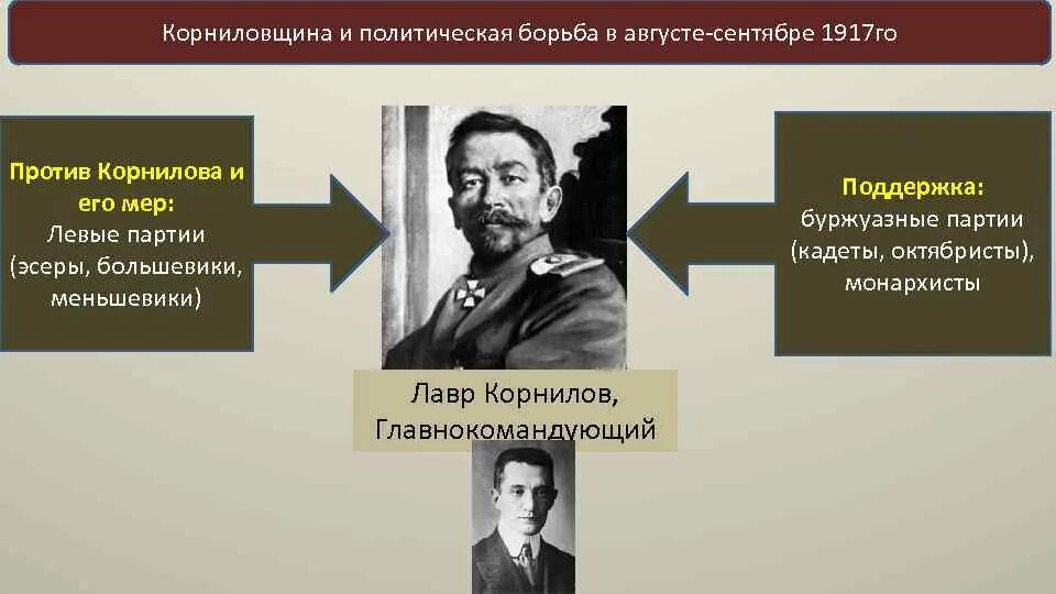 Причины победы партии большевиков в октябре 1917. Февральская революция 1917 причины победы большевиков. Октябрьская революция 1917 причины победы. Причины победы партии большевиков в октябре 1917. 4.