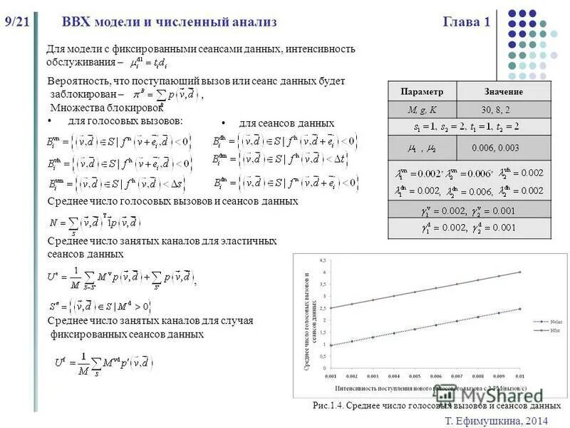 Численный анализ данных. Численный анализ. kerr численный анализ смесителей.