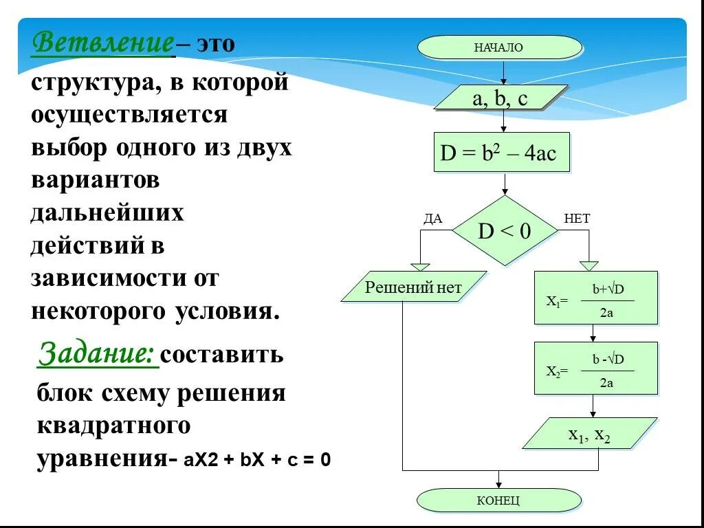 Решите квадратное уравнение ax2 c. Блок схема квадратного уравнения ax2+BX+C. Блок-схему алгоритма решения квадратного уравнения.(блок-. Блок схема уравнения AX 2+BX+C. Алгоритм решения ax2+BX+C 0.