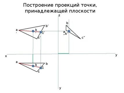 Проекция точки на карте