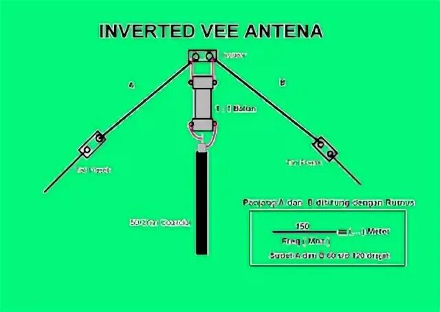 Inverted