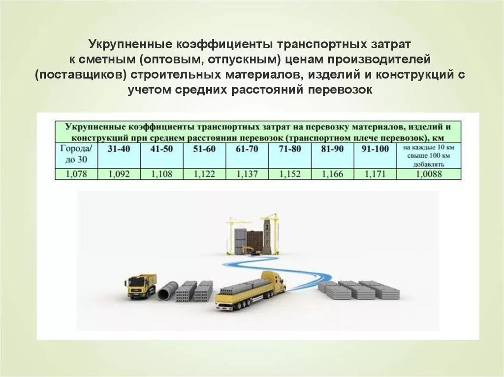 Затраты транспортных организаций. Коэффициент транспортных расходов. Коэффициенты на транспортные расходы в строительстве. Калькуляция транспортных затрат. Транспортные затраты на материал.