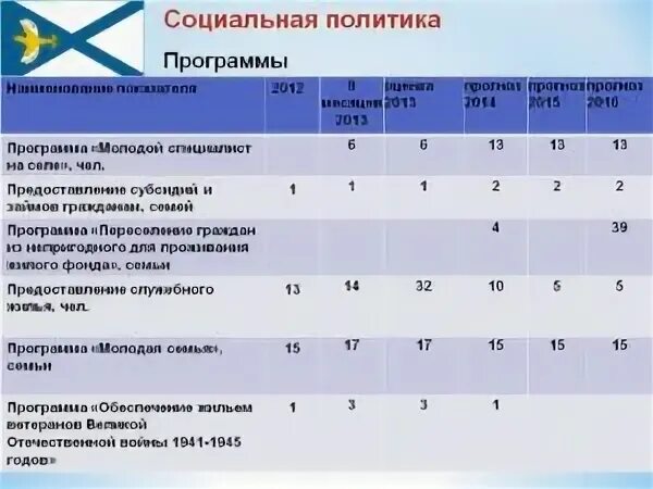 Программа молодой специалист
