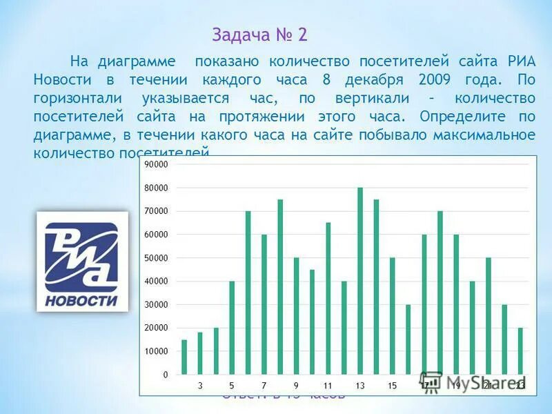 На диаграмме показано сколько побед