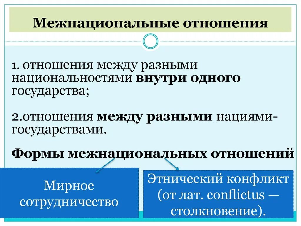 Межнациональные отношения. Междунациональные отношения. Межнациональные отнашени. Основные формы межнациональных отношений.