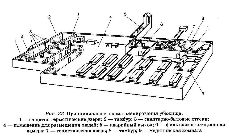 Какой тип убежища оборудован аварийным выходом. Схема противорадиационного убежища. Схема противорадиационного убежища пру. Схема противорадиационного убежища ОБЖ. Схема планирования убежища.