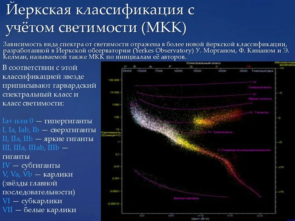 Классификация звезд спектр светимость. Звезды Герцшпрунга Рассела. Диаграмма Герцшпрунга Рассела температура светимость. Спектральная классификация звезд диаграмма Герцшпрунга. Звезды какого класса имеют наибольшую светимость