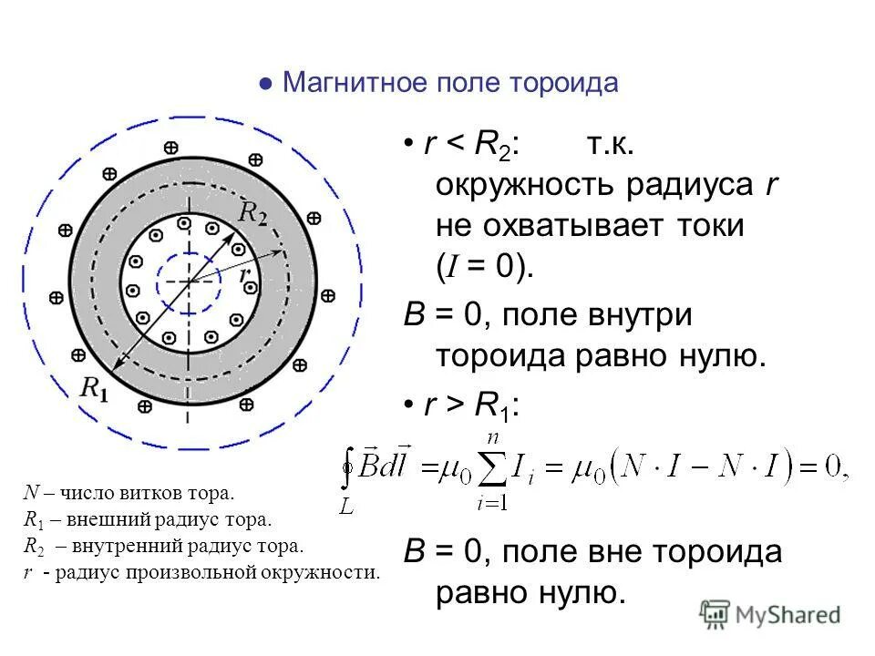 Индукция магнитного поля в зазоре электромагнита. Индукция магнитного поля внутри тороида. магнитная индукция внутри тороида. магнитное поле тороида формула. энергия магнитного поля тороида формула.