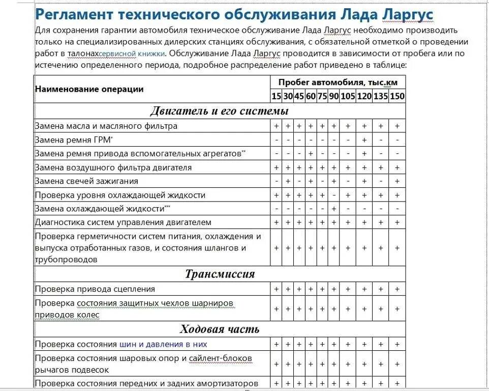 План обслуживания автомобиля. Регламент технического обслуживания Ларгус.