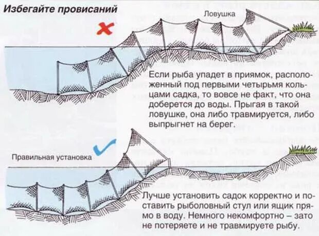 Как правильно ставить сети. Как правильно поставить сеть. постановка сети на течении. размеры садков для рыбы. установка верши на течении.