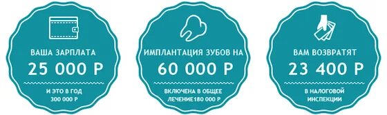 Налоговый вычет стоматология. Возврат налога за лечение зубов. Возврат налога при лечении зубов. Возврат денег в стоматологии. 13 процентов за операцию