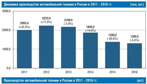 2014 год производство