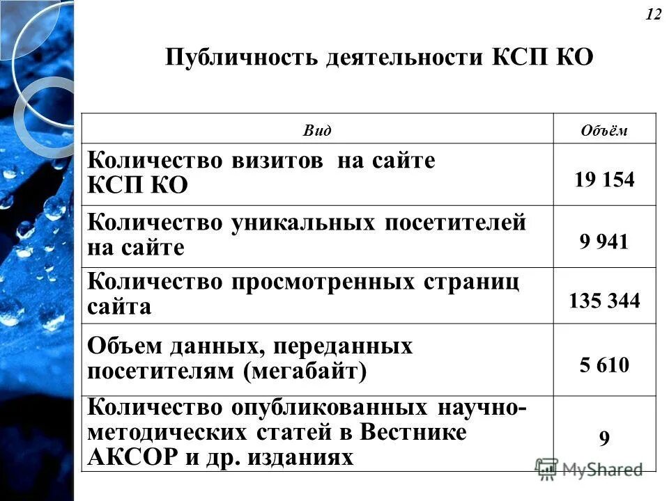 Ковид 19 вопросы. Отчет о работе КСП. Презентация отчет о деятельности контрольно-Счетной палаты. Отчет о деятельности КСП за 2022. Утвержден отчет о работе КСП.