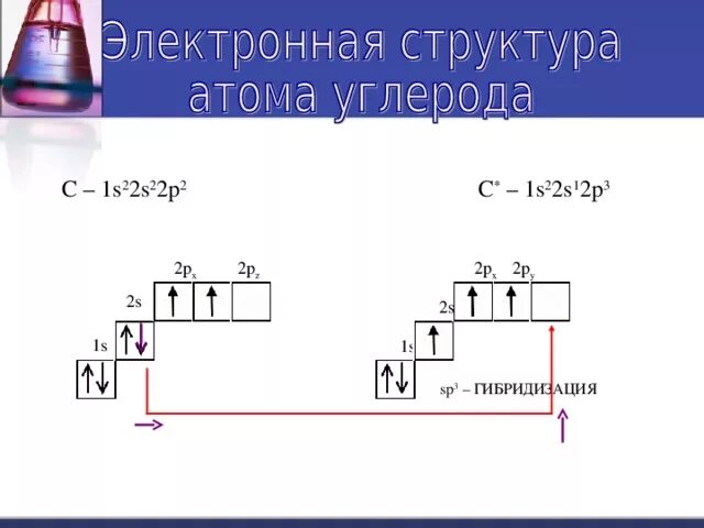 Атом углерода физика. Строение атома углерода электронная формула. Схема электронного строения углерода. Электронная формула атома углерода. Электронно Графическое строение углерода.