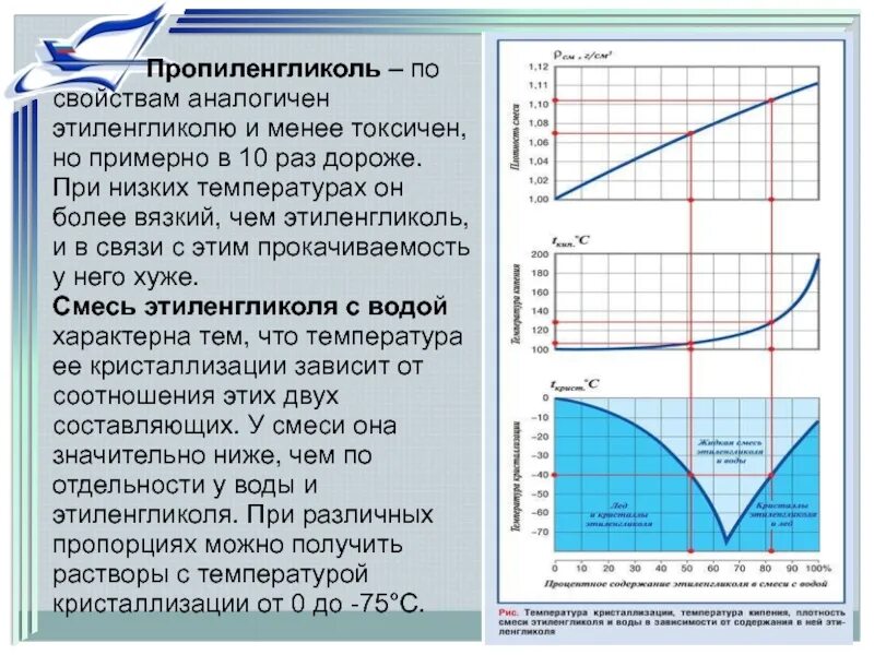 Этиленгликоль кипение