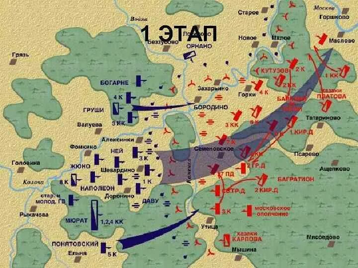 План Бородинской битвы 1812. Карта Бородинского сражения 1812 года. Схема Бородинской битвы 1812. Бородино битва расстановка сил. Диспозиция бородинского сражения