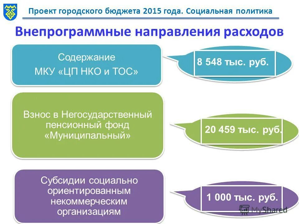 Субсидии некоммерческим организациям. Субсидии социально ориентированные некоммерческие организации. Поддержка социально ориентированных некоммерческих организаций. Финансовая поддержка нко. Социально ориентированным некоммерческим организациям.