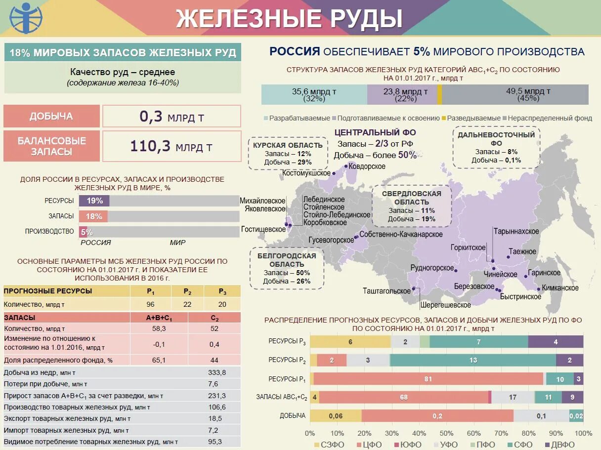 Запасы цветных. Железная руда страны Лидеры. Запасы железных руд в мире по странам. Страны Лидеры по добыче железной руды в мире. Рейтинг стран по добыче железной руды.