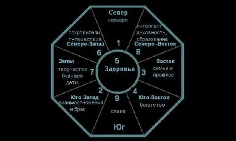 Головой на северо восток