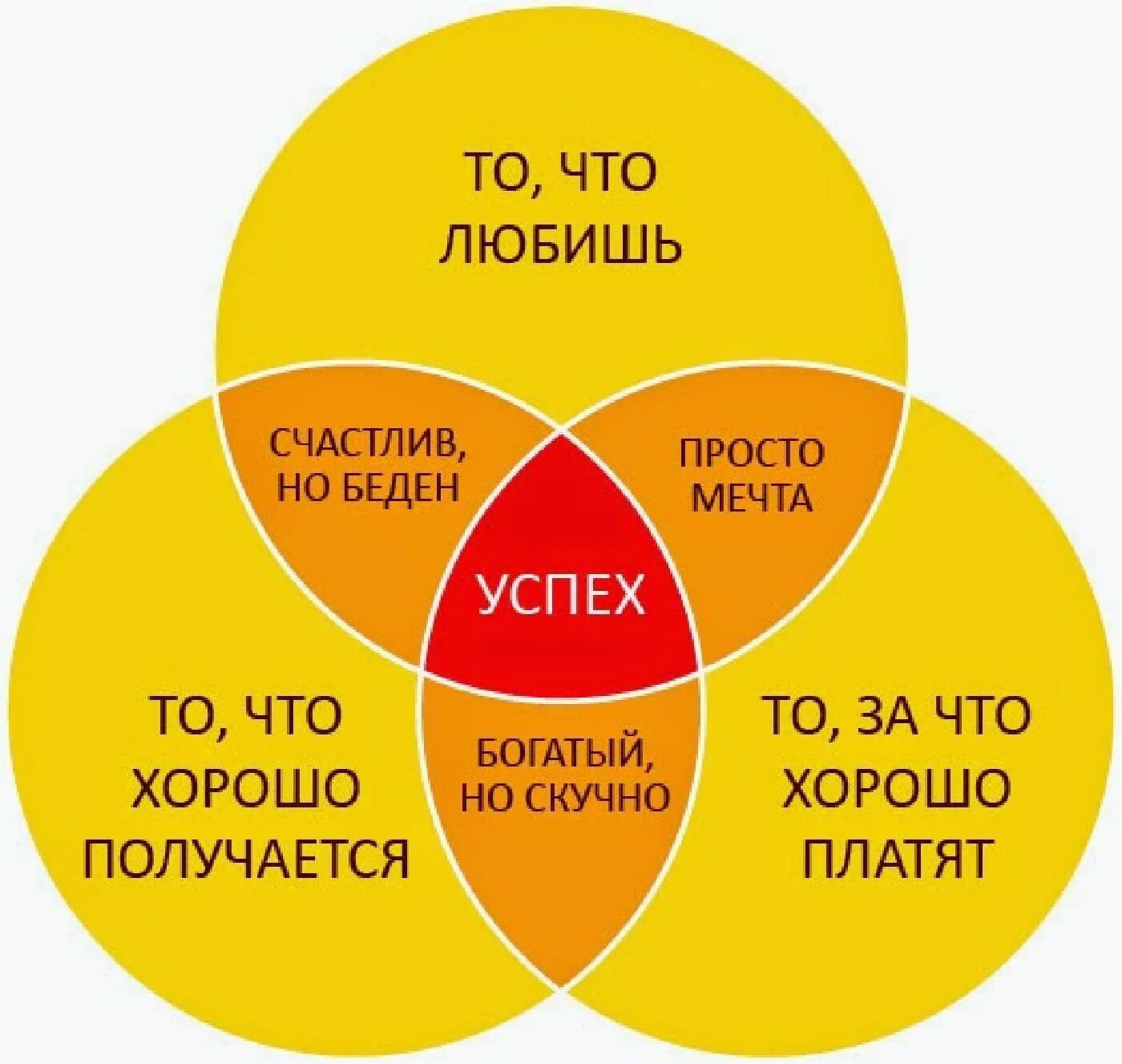 Желать круг