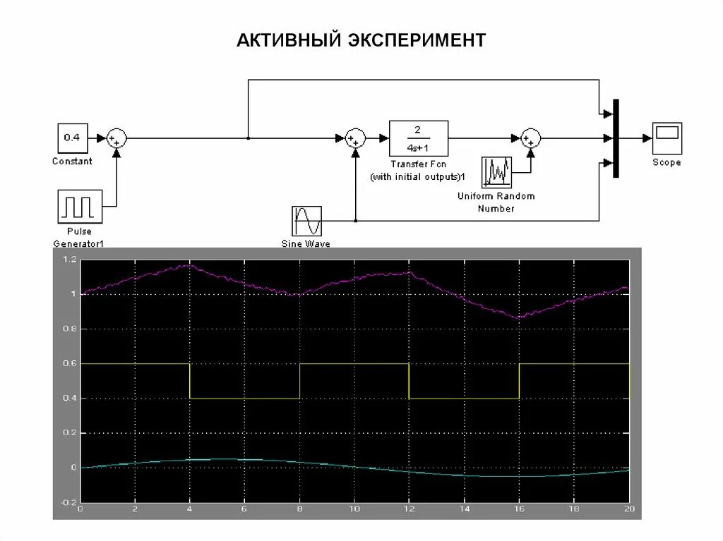 Схема активного эксперимента. Схема пассивного эксперимента. Схема о пассивном и активном экспериментах. Активный контроль эксперименты\. Пассивный эксперимент