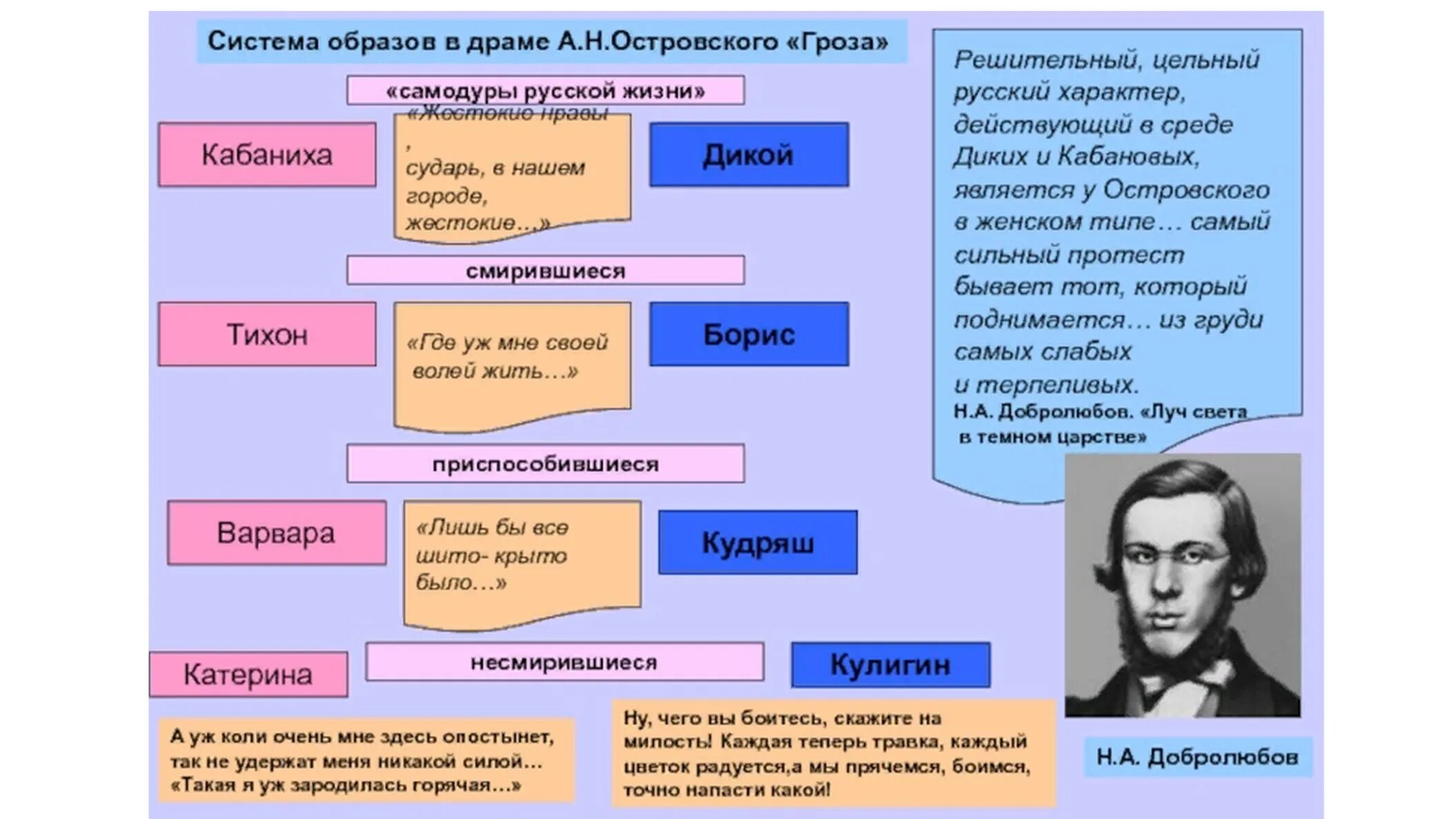 Система героев произведения. Система образов в пьесе гроза Островского. Система образов героев гроза. Система образов драмы гроза Островского. Система образов героев пьесы Островского "гроза".