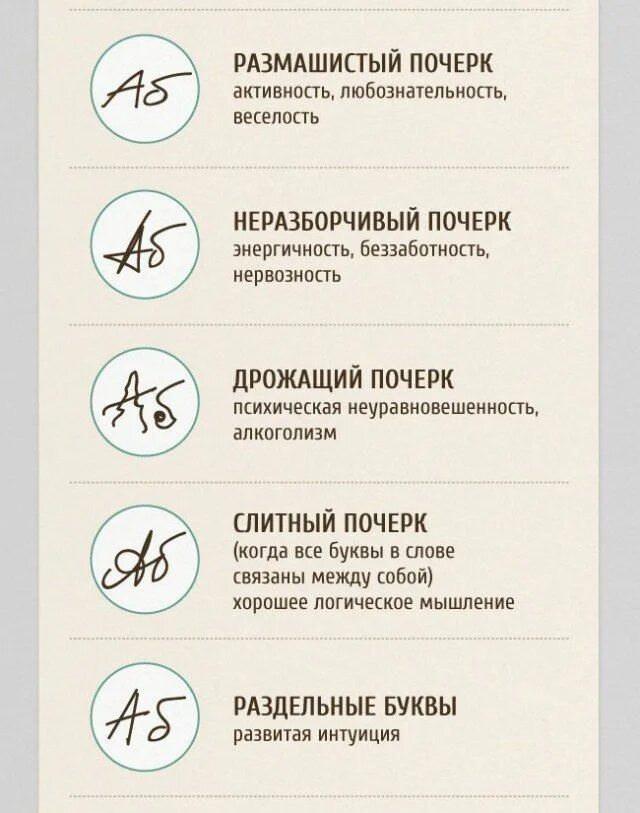 Проект как определить характер человека по почерку Презентация "Экспертиза почерка" (11 класс) по информатике скачать проект