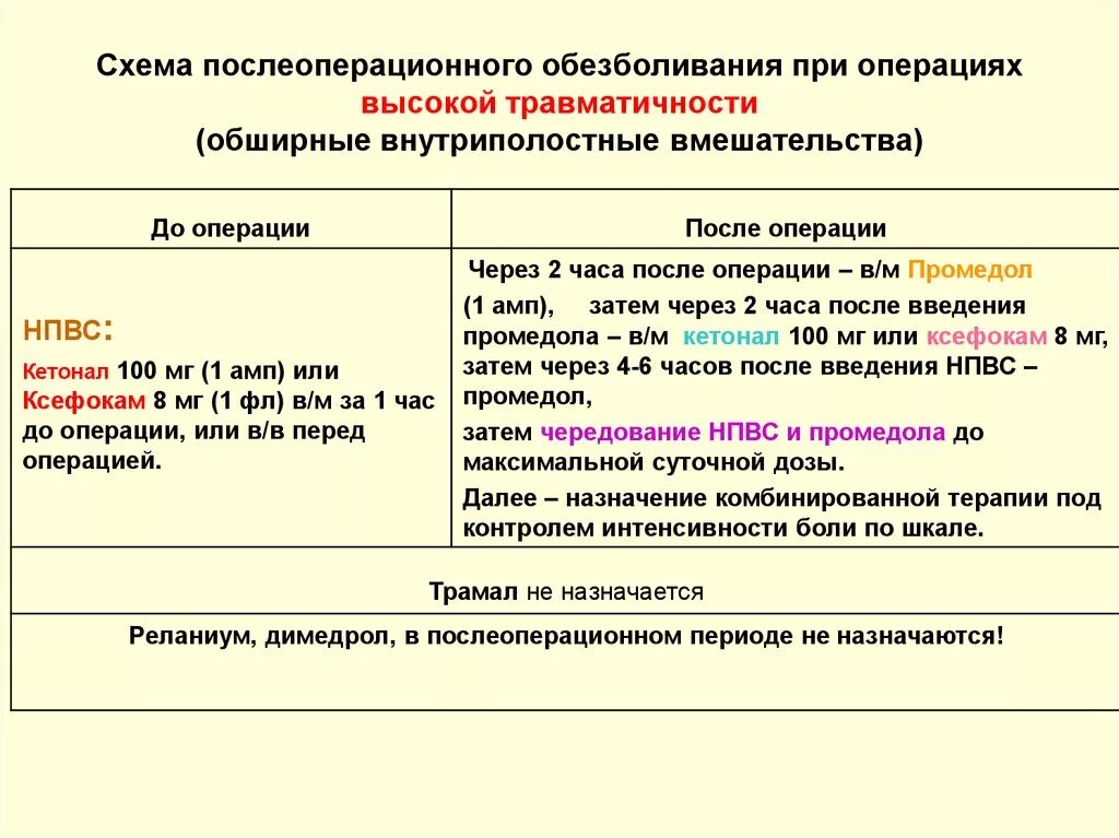 Лучшие обезболивающие после операции