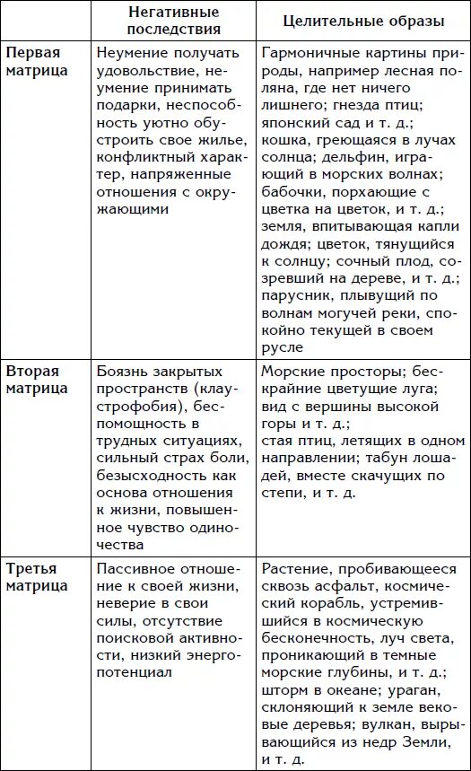 Негативные установки примеры. Негативные убеждения. Негативные убеждения примеры. Негативные установки список.