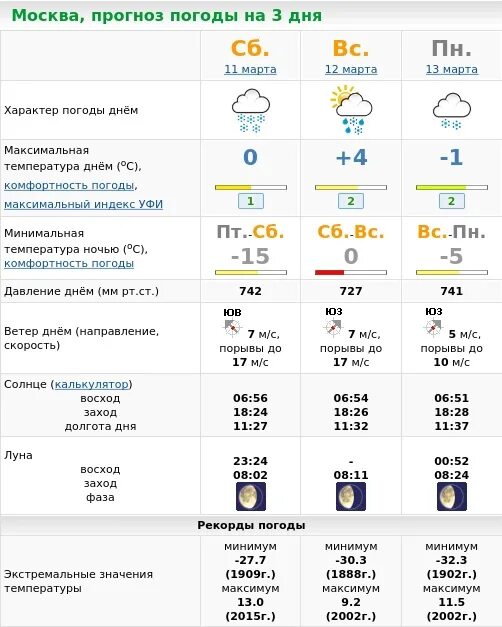 Лето 2024 в москве какое будет прогноз. Прогноз на неделю. Погода на апрель 2023 в Москве. Погода на неделю. Погода на март 2023 в Москве.