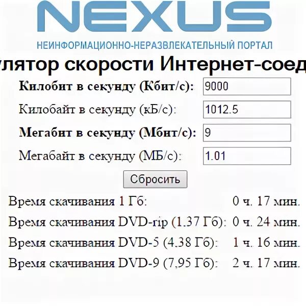 Скорость интернета 128 кбит с. Мегабит интернет. Скорость мегабит в секунду. 1 Мегабит. Мбит в мегабайт в секунду.