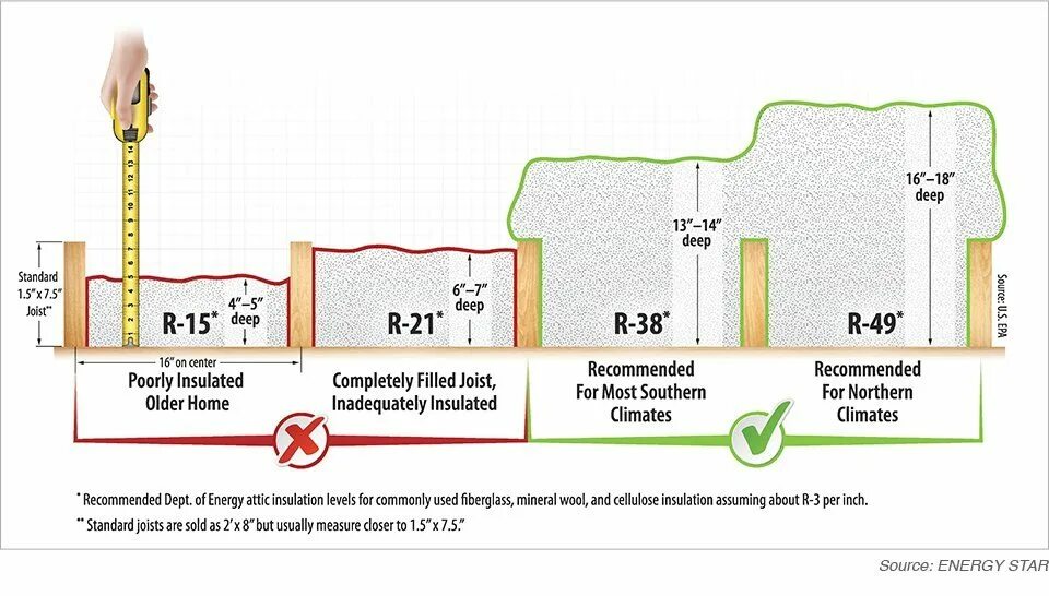 Insulation перевод. Insulation Level. Коэффициент теплоизоляции 1.5 r-value. 1.5 R-value. R value 1.4.