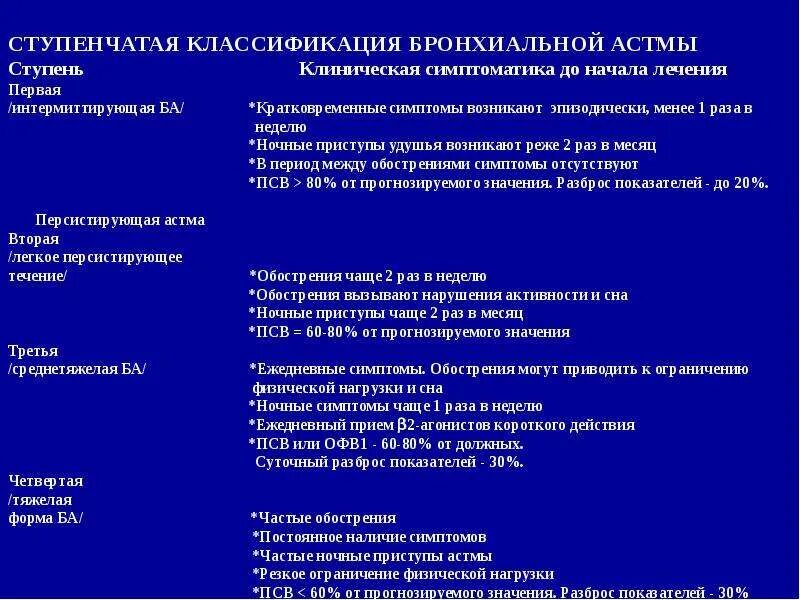 Астма какая инвалидность