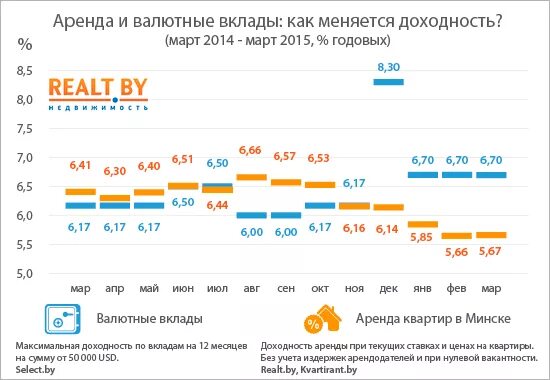 Доходность аренда. Доходность от сдачи квартир. Доходность от сдачи в аренду жилья. Доходность от сдачи квартиры в аренду. Как посчитать доходность квартиры от сдачи в аренду.