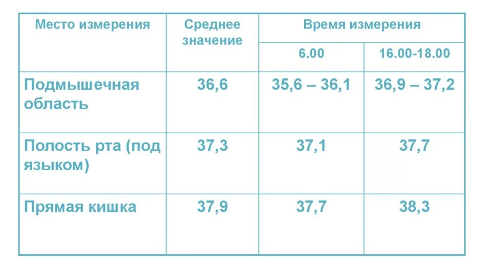 Сколько не сбивать температуру