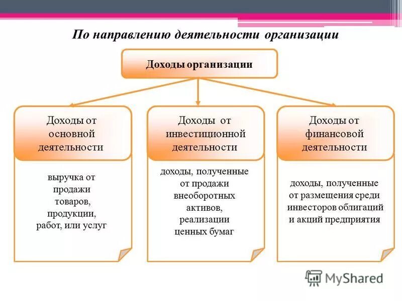 Общественные организации доход