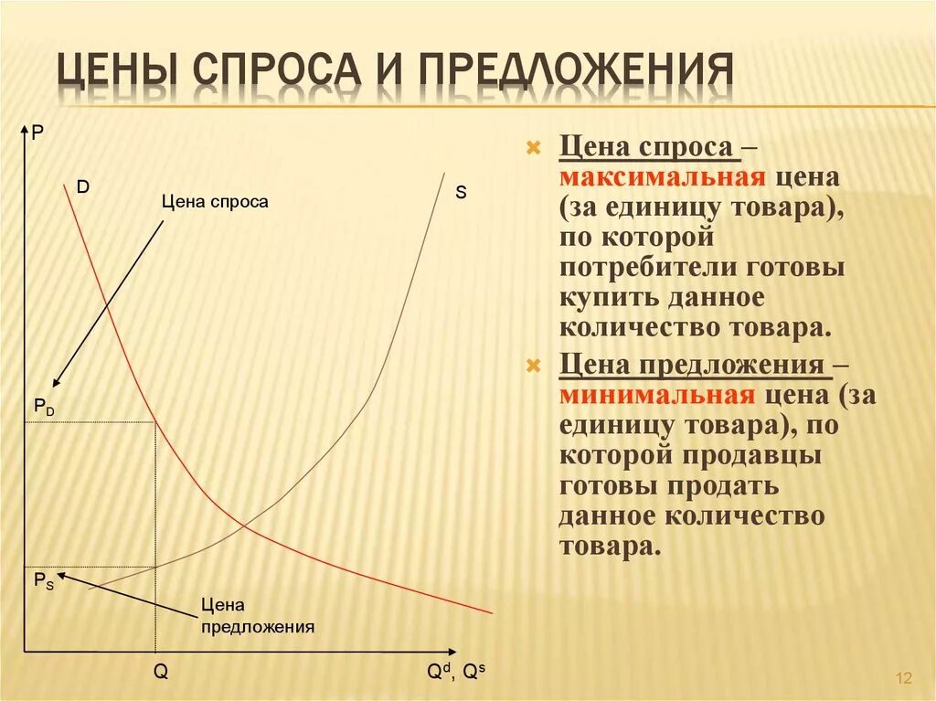 Период высоких цен. Спрос и предложение. Зависимость спроса и предложения. Спрос и предложение в экономике. Повышение спроса и предложения.