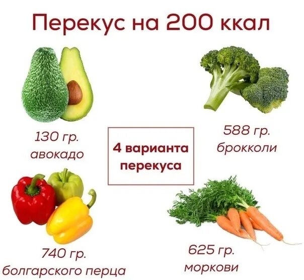 250 килокалорий. Перекус на 200 калорий. 200 Ккал. Овощи примеры. Перекус на 200 калорий для похудения.