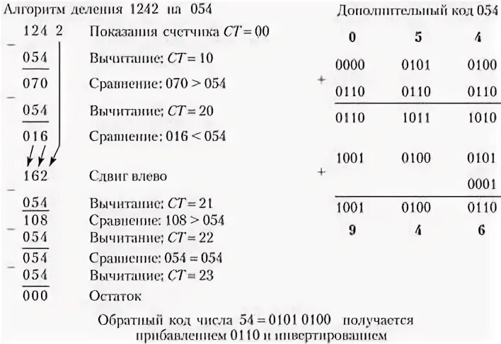 Алгоритм деления двоичных чисел