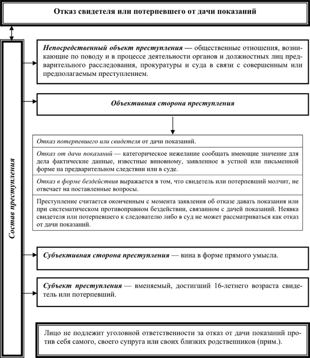 Преступление против государственной власти ук