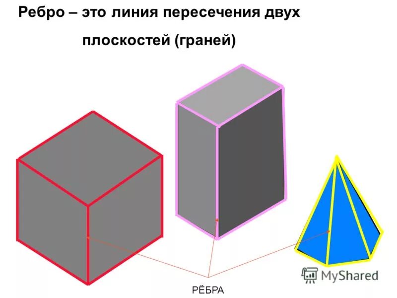 Какие тела простые